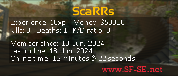 Player statistics userbar for ScaRRs