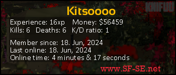 Player statistics userbar for Kitsoooo