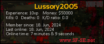 Player statistics userbar for Lussory2005