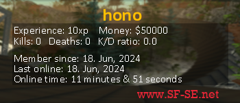 Player statistics userbar for hono