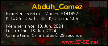 Player statistics userbar for Abduh_Gomez