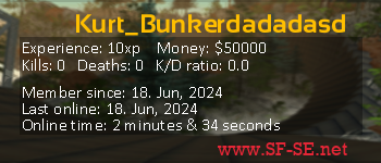 Player statistics userbar for Kurt_Bunkerdadadasd