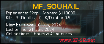 Player statistics userbar for MF_SOUHAIL