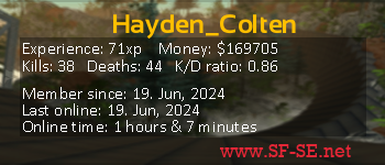 Player statistics userbar for Hayden_Colten