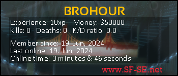 Player statistics userbar for BROHOUR