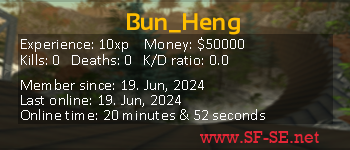 Player statistics userbar for Bun_Heng