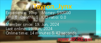 Player statistics userbar for Tayron_Jynx