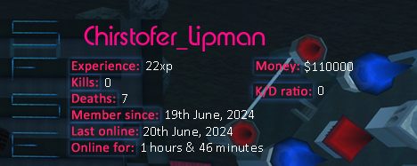 Player statistics userbar for Chirstofer_Lipman