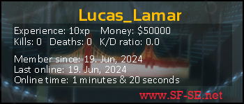 Player statistics userbar for Lucas_Lamar