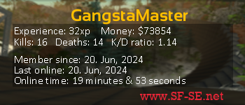 Player statistics userbar for GangstaMaster