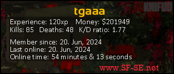 Player statistics userbar for tgaaa