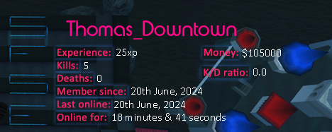 Player statistics userbar for Thomas_Downtown