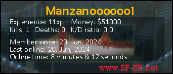 Player statistics userbar for Manzanoooooo1