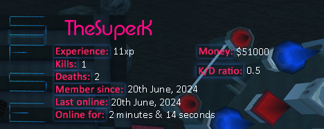 Player statistics userbar for TheSuperK