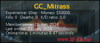 Player statistics userbar for GC_Mitrass