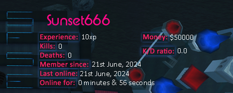 Player statistics userbar for Sunset666