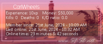 Player statistics userbar for CarlWheels