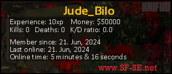 Player statistics userbar for Jude_Bilo