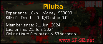 Player statistics userbar for Piluka