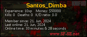 Player statistics userbar for Santos_Dimba