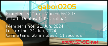 Player statistics userbar for gabor0205