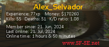 Player statistics userbar for Alex_Selvador