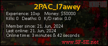 Player statistics userbar for 2PAC_l7awey