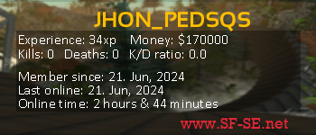 Player statistics userbar for JHON_PEDSQS