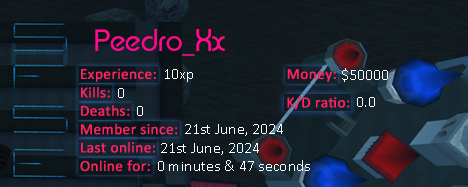 Player statistics userbar for Peedro_Xx