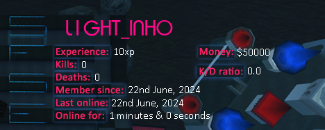 Player statistics userbar for L1GHT_INHO