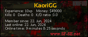 Player statistics userbar for KaoriGG