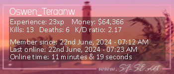 Player statistics userbar for Oswen_Teraanw