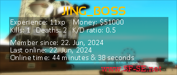 Player statistics userbar for JING_BOSS