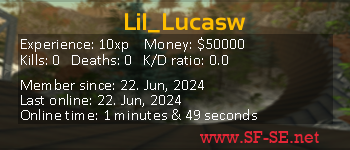 Player statistics userbar for Lil_Lucasw