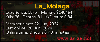 Player statistics userbar for La_Molaga