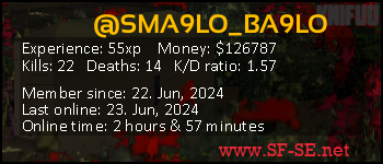 Player statistics userbar for @SMA9LO_BA9LO