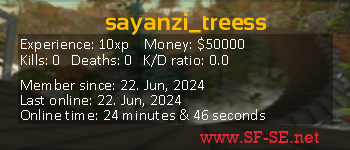 Player statistics userbar for sayanzi_treess