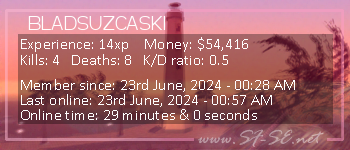 Player statistics userbar for BLADSUZCASKI