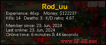 Player statistics userbar for Rod_uu