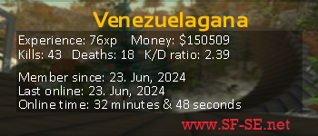 Player statistics userbar for Venezuelagana