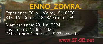 Player statistics userbar for ENNO_ZOMRA.