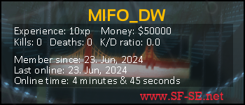 Player statistics userbar for MIFO_DW