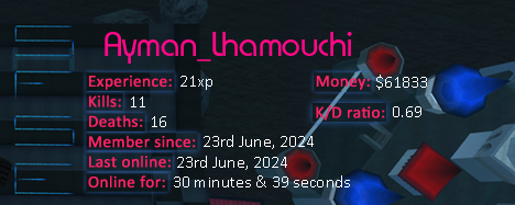 Player statistics userbar for Ayman_Lhamouchi