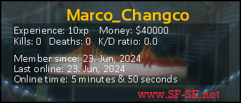 Player statistics userbar for Marco_Changco