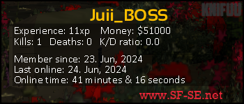 Player statistics userbar for Juii_BOSS