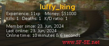 Player statistics userbar for luffy_king