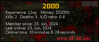 Player statistics userbar for 2BBB