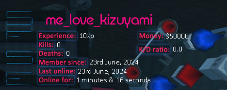 Player statistics userbar for me_love_kizuyami