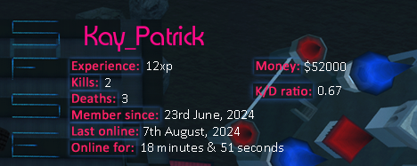 Player statistics userbar for Kay_Patrick