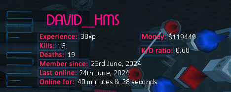 Player statistics userbar for DAVID__HMS